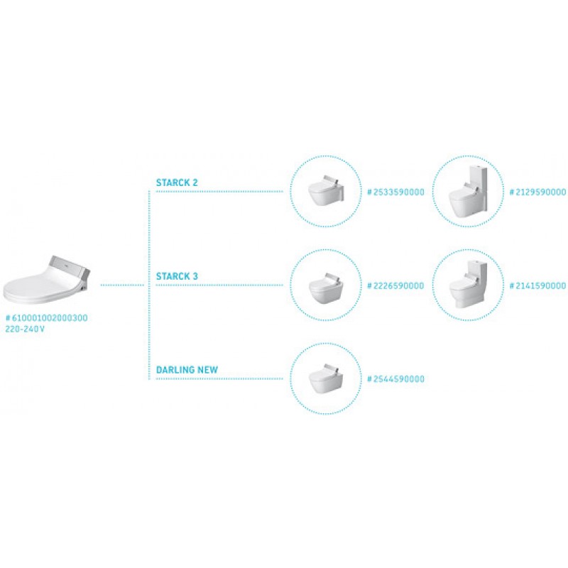 sensowash_c_wc-models_540